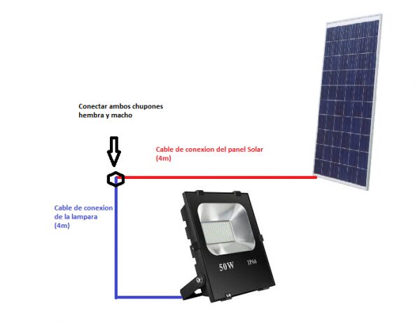 Qué es un panel solar y cómo funciona
